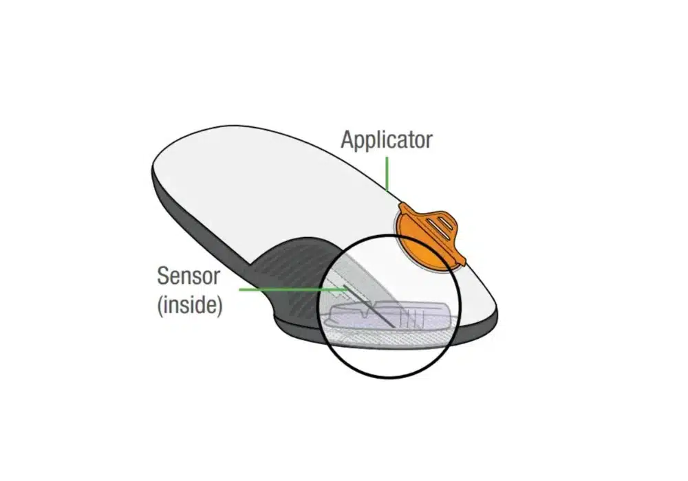 Capteur et applicateur de glycémie CGM AnyTime