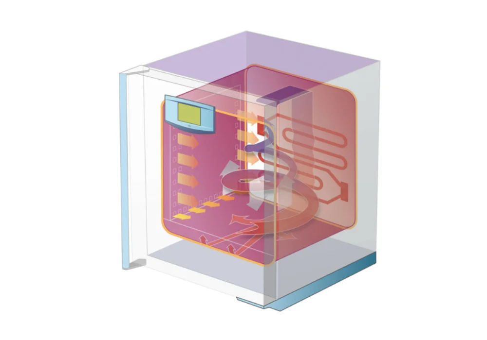 Étuve VENTICELL à Air Ventilé